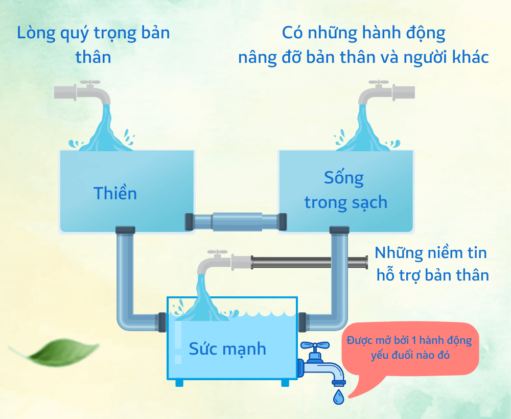 cam-giac-khong-duoc-ton-trong-inner-space