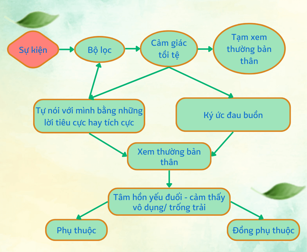 cam-giac-khong-duoc-ton-trong-inner-space