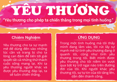 gia-tri-yeu-thuong-chien-thang-moi-tinh-huong