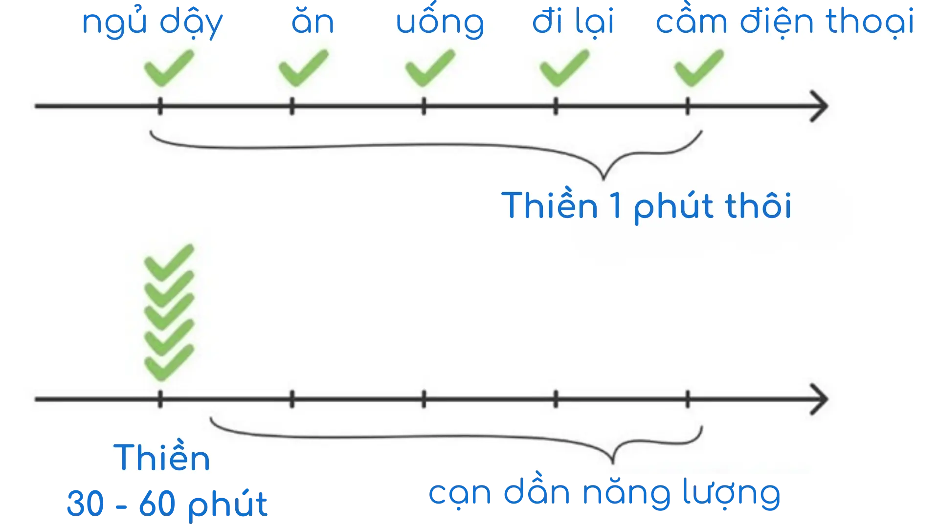 inner-space-viet-nam-inner-yoga-thien-1-phut-khoa-hoc-thien-mien-phi