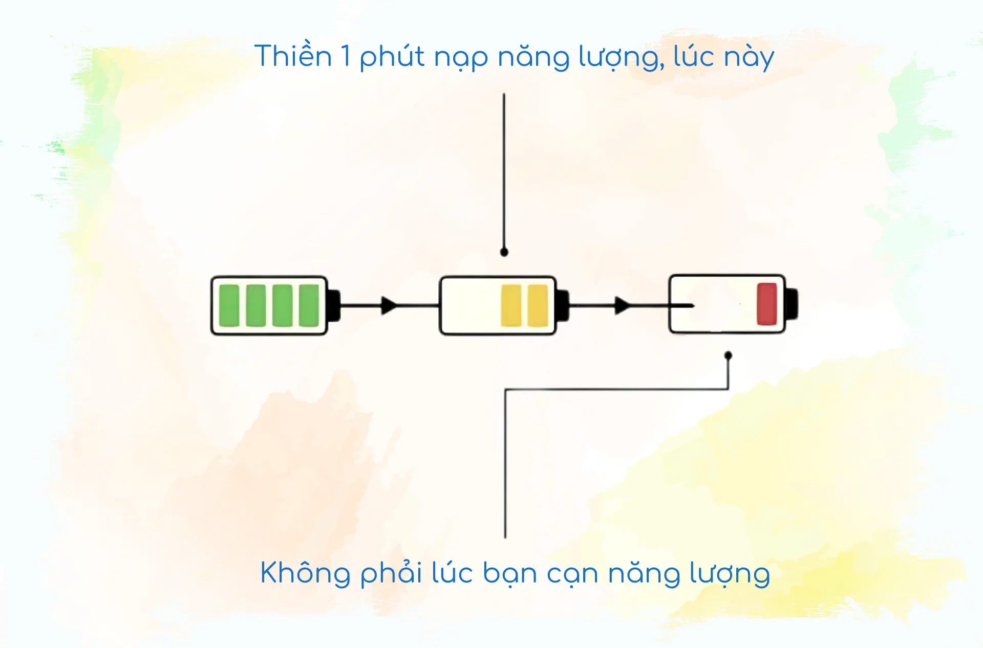 inner-space-viet-nam-inner-yoga-thien-1-phut-khoa-hoc-thien-mien-phi