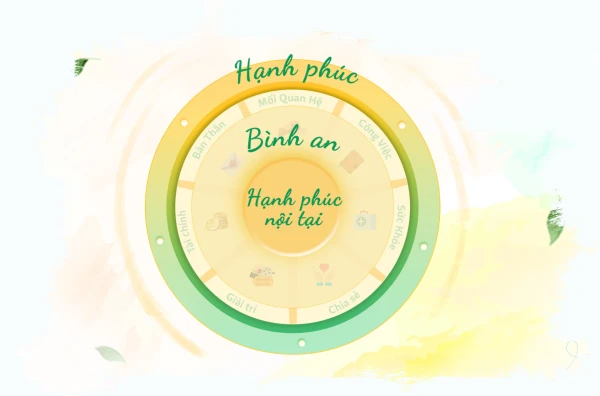 khoa-hoc-thien-mien-phi-inner-yoga-thien-1-phut-inner-space-viet-nam