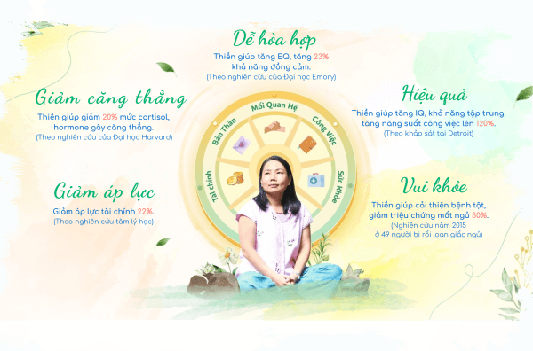 khoa-hoc-thien-mien-phi-inner-yoga-thien-1-phut-inner-space-viet-nam