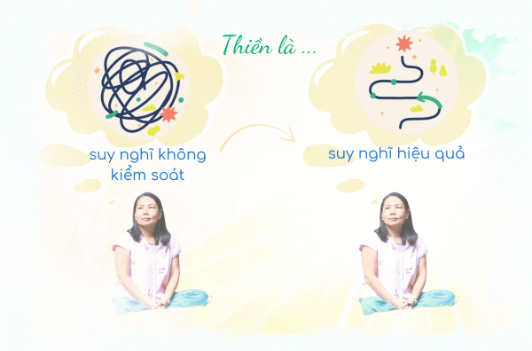 khoa-hoc-thien-mien-phi-inner-yoga-thien-1-phut-inner-space-viet-nam