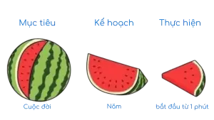 khoa-hoc-thien-mien-phi-inner-yoga-thien-1-phut-inner-space-viet-nam