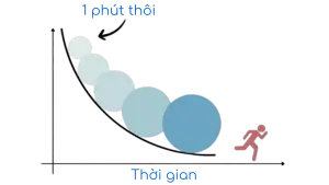 khoa-hoc-thien-mien-phi-inner-yoga-thien-1-phut-inner-space-viet-nam
