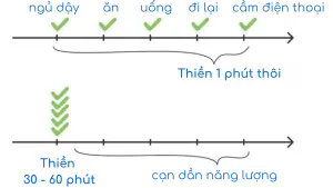 khoa-hoc-thien-mien-phi-inner-yoga-thien-1-phut-inner-space-viet-nam