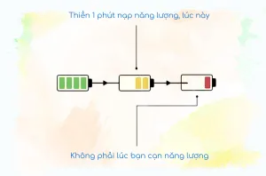 khoa-hoc-thien-mien-phi-inner-yoga-thien-1-phut-inner-space-viet-nam
