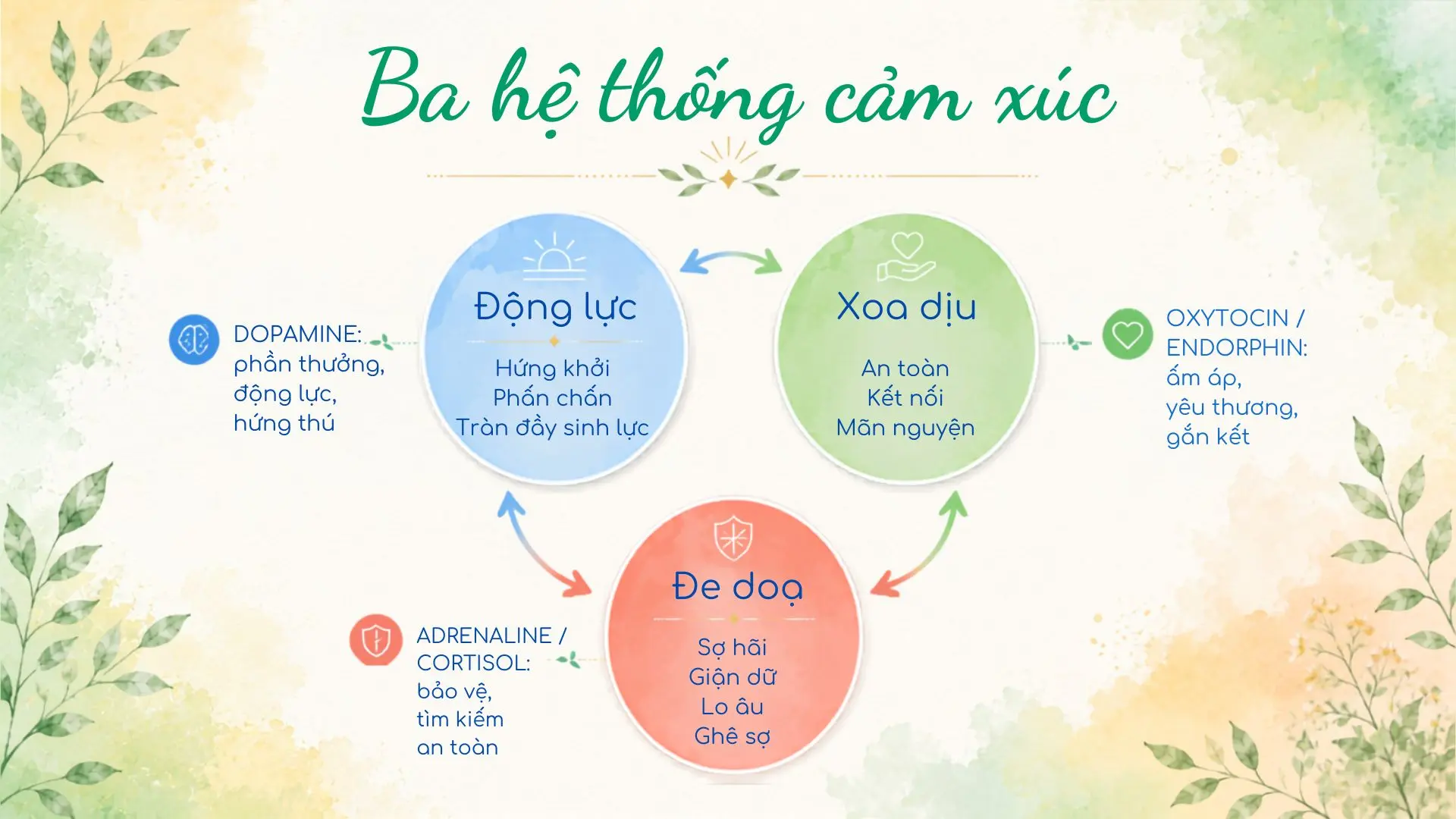 thien-buong-thu-3-he-thong-cam-xuc-inner-space-viet-nam